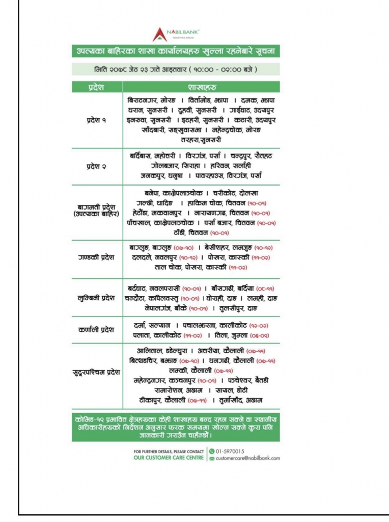 आइतबार नबिल बैंकका यी शाखा खुला हुने