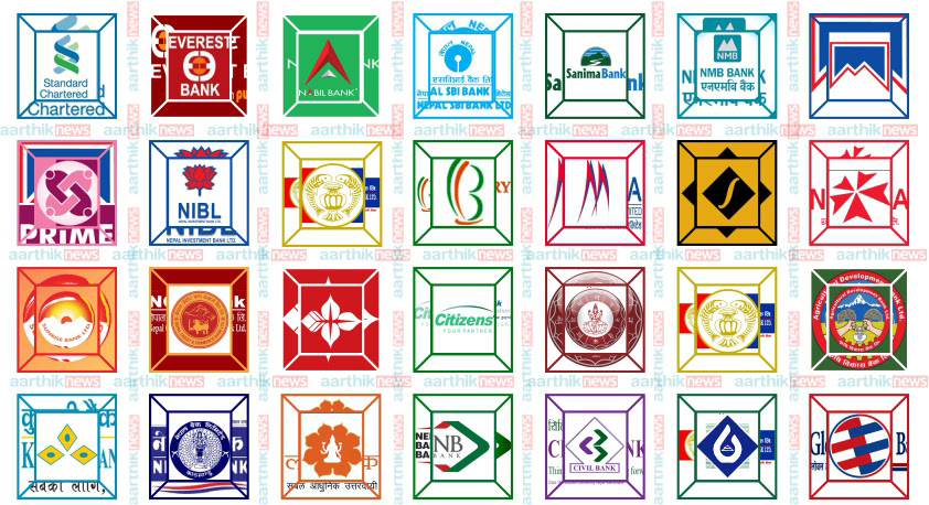 बैंकको वितरणयोग्य नाफा ?