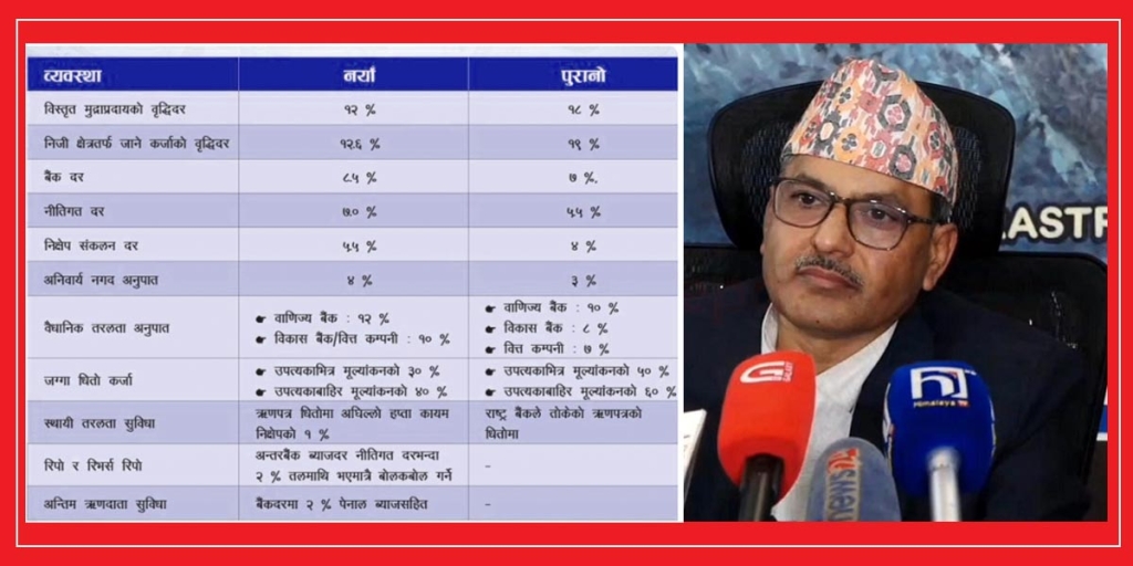 सरकारले बोकाएको भारी राष्ट्र बैंकले मौद्रिक नीति मार्फत फिर्ता पठायोः कसिलो मौद्रिक नीतिले अर्थतन्त्र बलियो बन्ने पक्का !