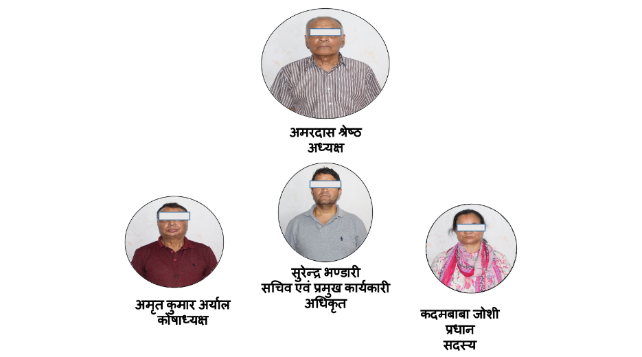 श्री लालीगुराँस सहकारी ठगीमा नौ विरुद्ध मुद्दा दायर