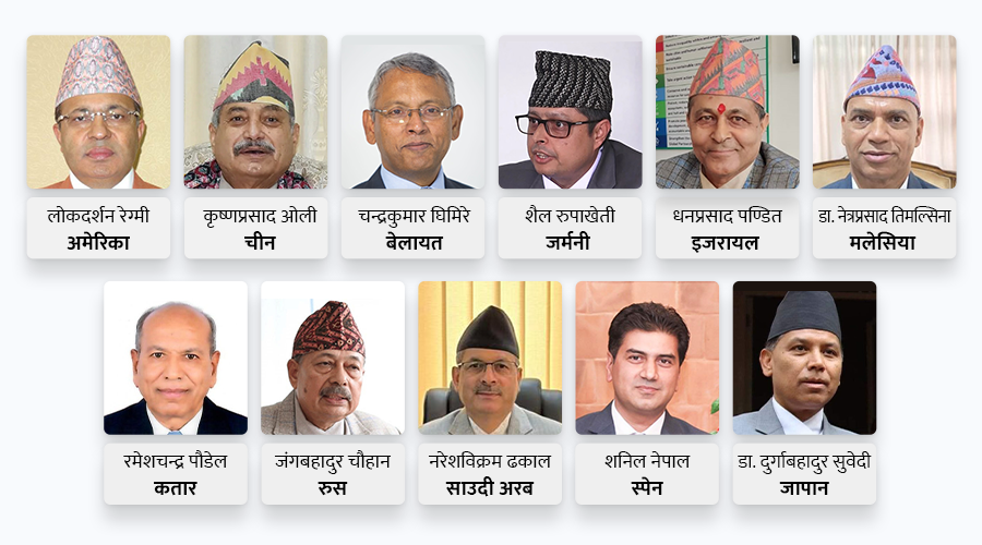 यी हुन् फिर्ता बोलाइएका ११ राजदूतहरू