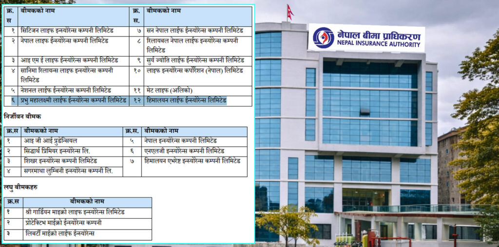 बीमा प्राधिकरणद्वारा २२ कम्पनीहरुको वित्तीय विवरण स्वीकृत