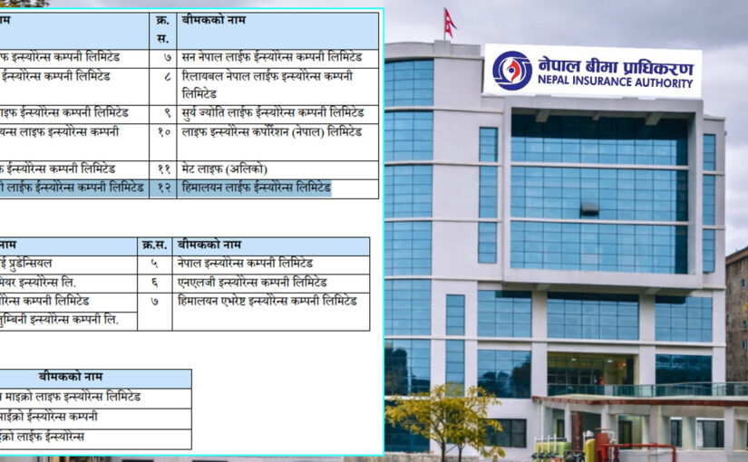 बीमा प्राधिकरणद्वारा २२ कम्पनीहरुको वित्तीय विवरण स्वीकृत